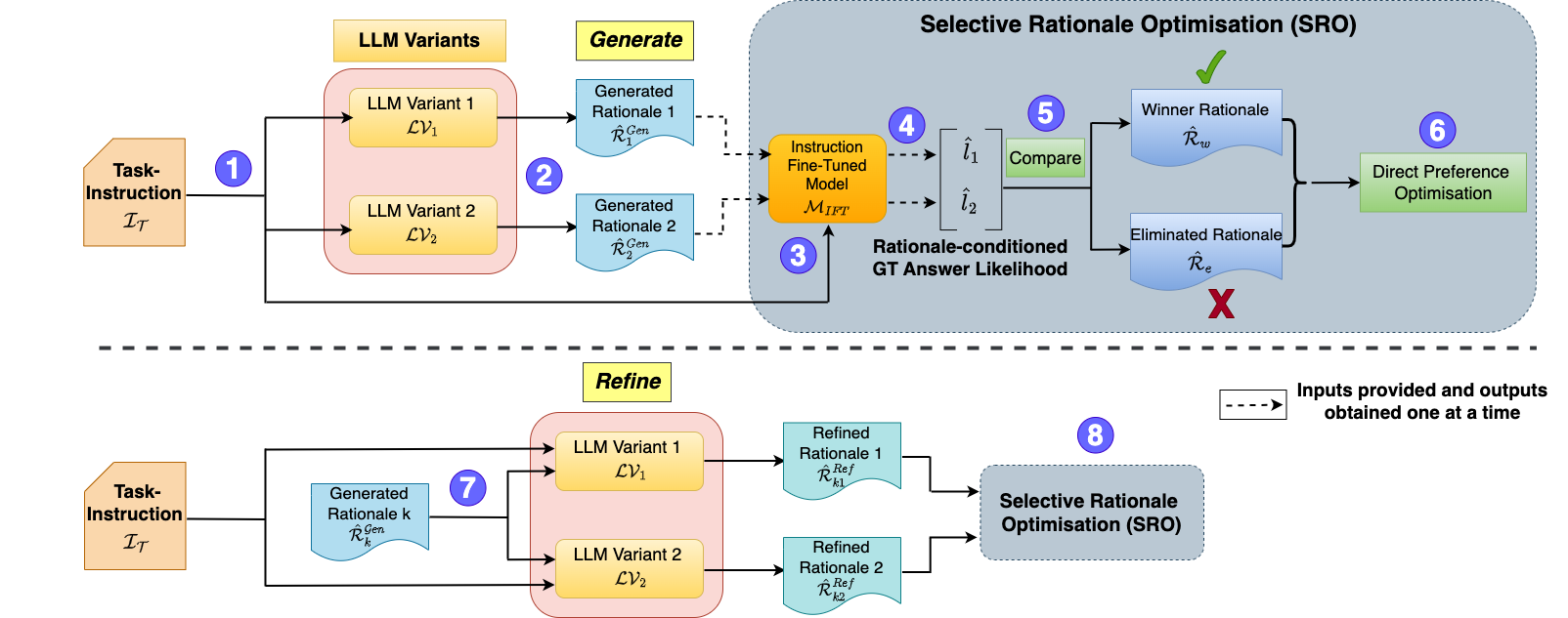 It Helps to Take a Second Opinion: Teaching Smaller LLMs To Deliberate Mutually via Selective Rationale Optimisation