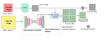 HIRE: Lightweight High-Resolution Image Feature Enrichment for Multimodal LLMs