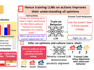 ALPHA: Action-Based Learning for Pluralistic Human Alignment in Large Language Models