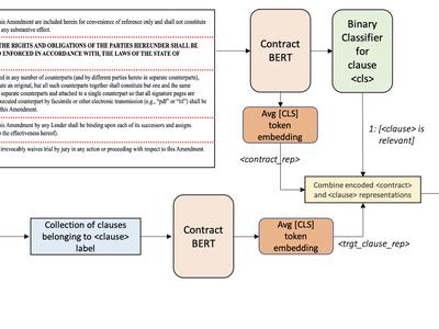 ClauseRec: A Clause Recommendation Framework for AI-aided Contract Authoring