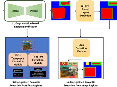 NeurTEx: A Neural Framework for Template Extraction from Flat Images