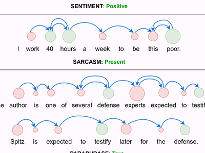 Synthesizing Human Gaze Feedback for Improved NLP Performance