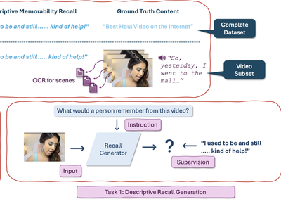 Unsupervised Memorability Modeling from Tip-of-the-Tongue Retrieval Queries
